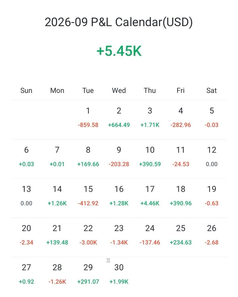 DOLLARAIRE realized profit screenshot