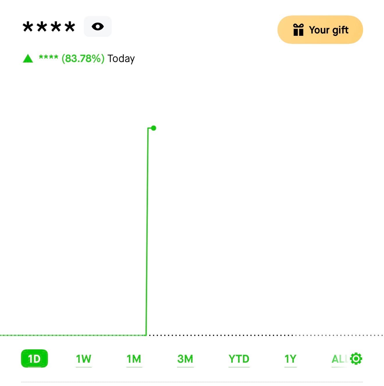 francesca realized profit screenshot