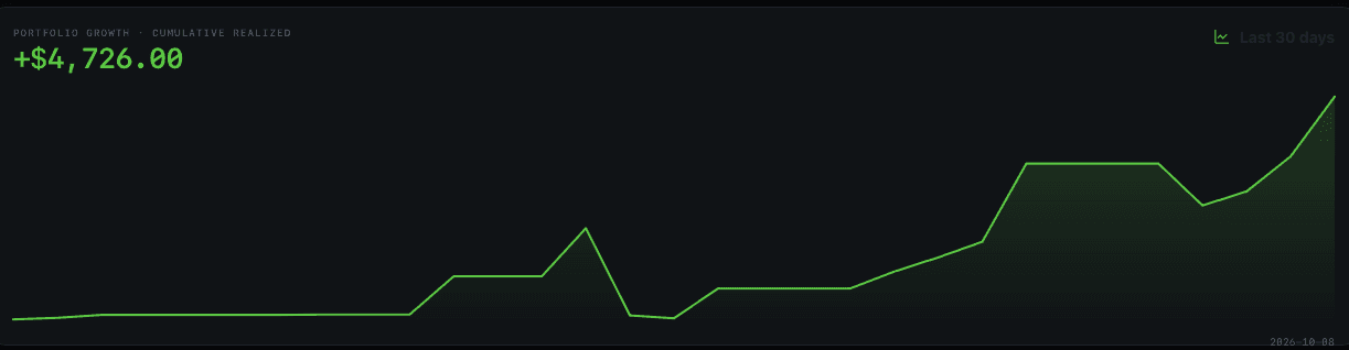 miru realized profit screenshot