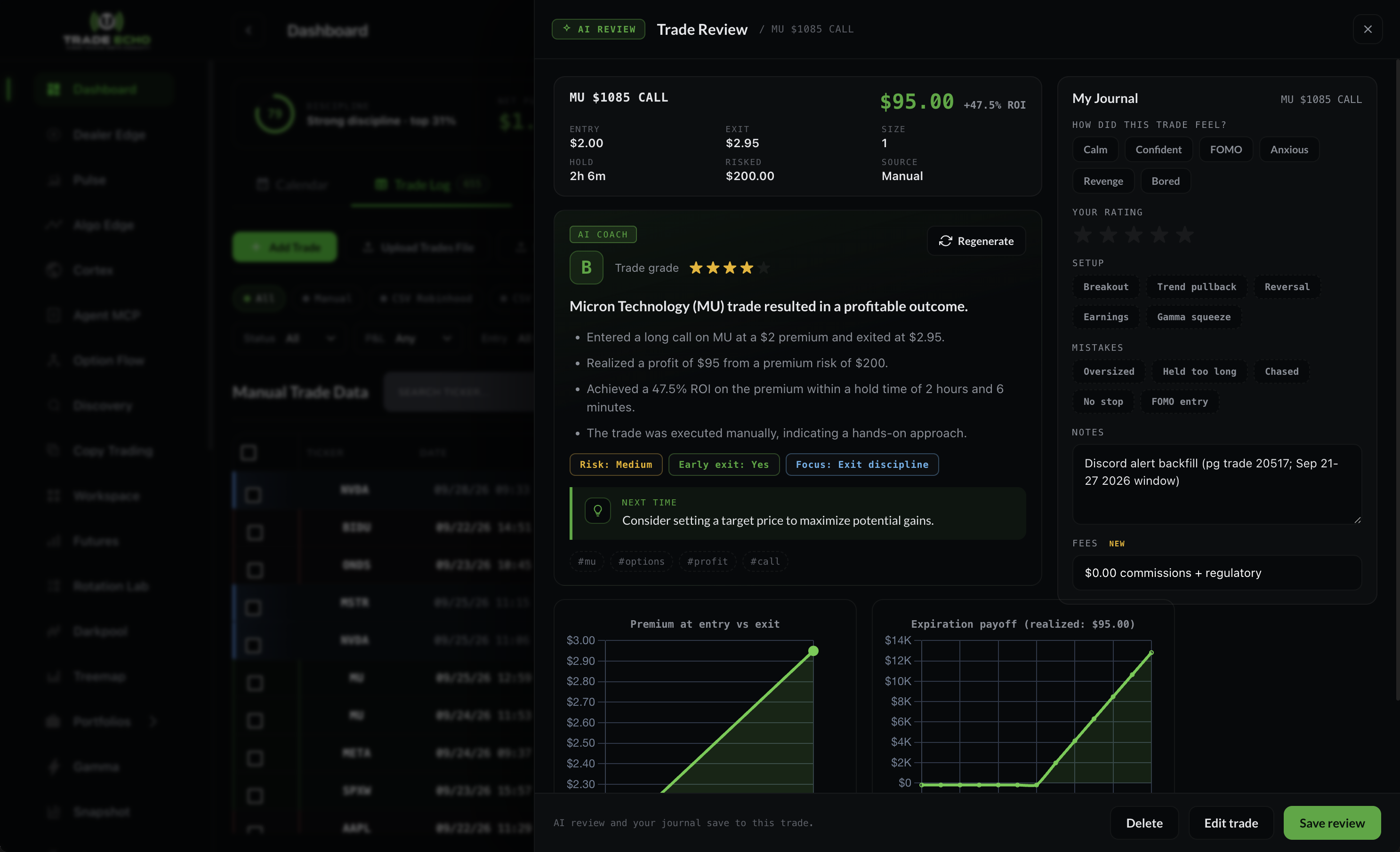 Trade review drawer with notes, fees, and AI Review