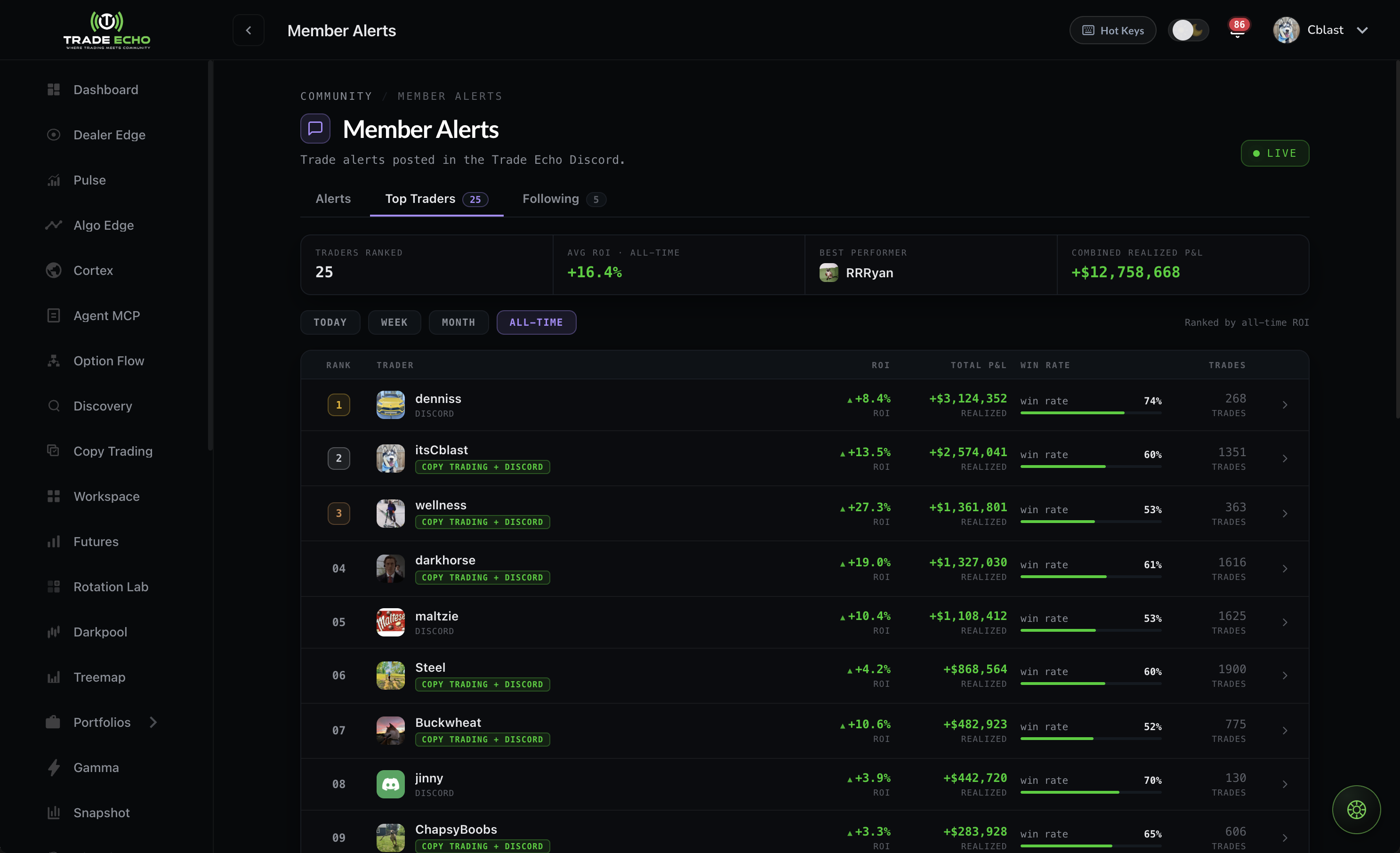 Member Alerts Top Traders leaderboard in the dashboard