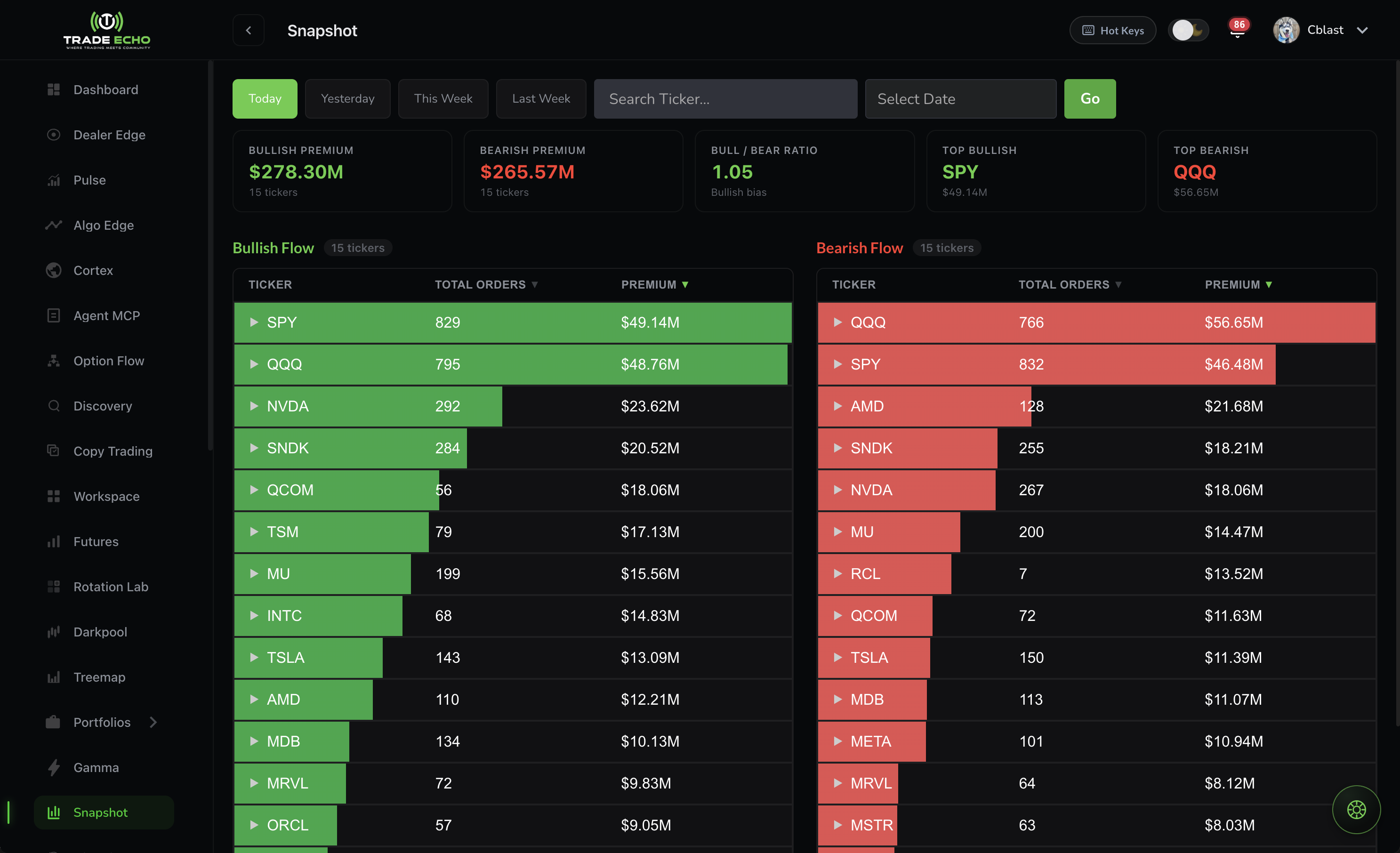 Snapshot sentiment