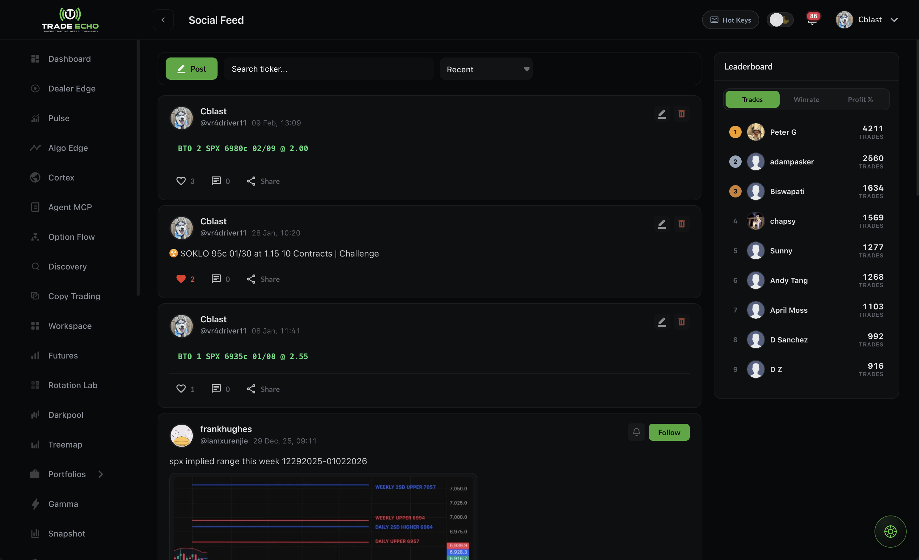 Social feed with trade posts, leaderboard, and community engagement